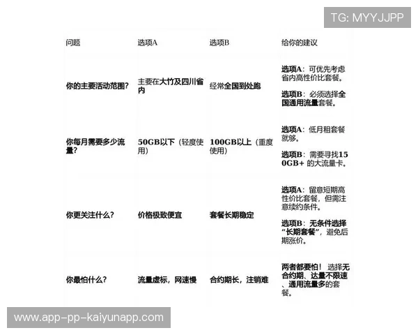 自愿买套餐成硬性要求?新生入学花样让人无语,自由选套餐资费